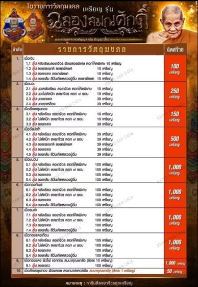 เหรียญ รุ่น ฉลองสมณศักดิ์ หลวงปู่อิ่ม วัดทุ่งนาใหม่ นครศรีธรรมราช
ขนาด 4.5 เซนติเมตร รูปที่ 7