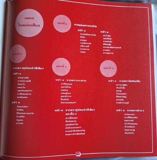 ชุด Boxset แผ่นเสียง “มัณฑนา โมรากุล“ รูปที่ 17