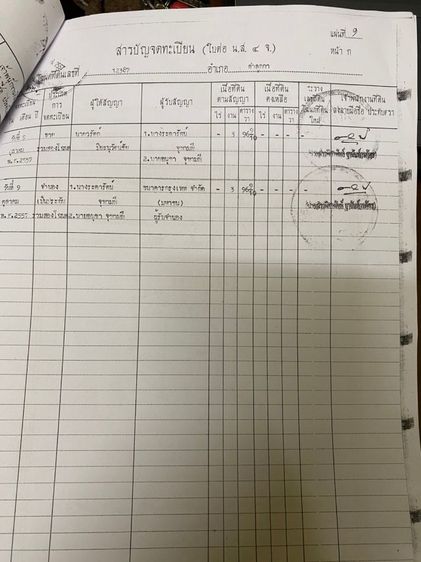 ใช่ ขายที่ดินลำลูกกาคลอง 4 ซ.ร่วมสุข1 ถ.ไสวประชาราษฏร์ มี (2ไร่) แบ่งขาย ที่สวย รูปที่ 2