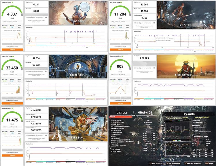 การ์ดจอ Gigabyte GTX 1060 6GB GDDR5 รูปที่ 9