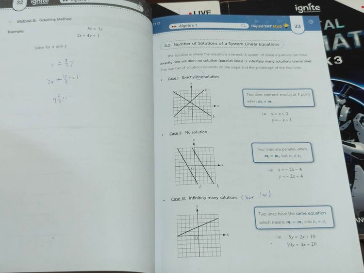 ชุดหนังสือติวสอบ SAT จากสถาบันติวสอบ Ignite รูปที่ 2