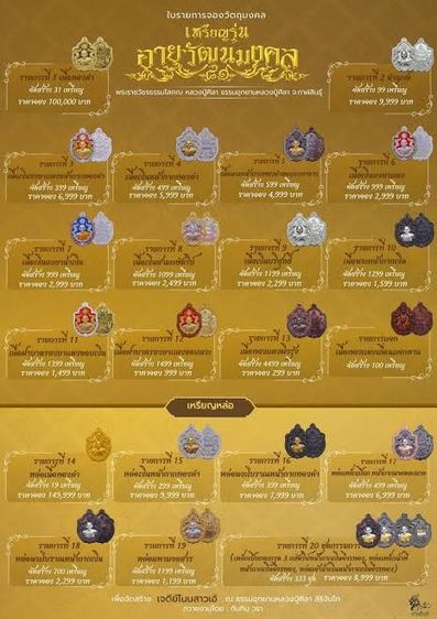 เหรียญมังกรคู่รุ่นอายุวัฒนมงคล 81 ปีหลวงปู่ศิลา สิริจันโท  รูปที่ 3