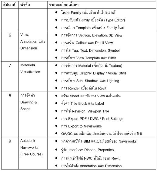 หลักสูตรการเรียนรู้การใช้งาน Autodesk Revit 2026 รูปที่ 3