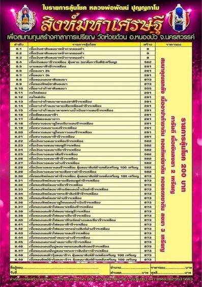 เหรียญอาร์ม สิงห์มหาเศรษฐี
หลวงพ่อพัฒน์ วัดห้วยด้วน จ.นครสวรรค์
เนื้อทองแดงผิวไฟ ลงยาแดง จีวรเหลือง หมายเลข 642
📦 มาพร้อมกล่องเดิมจากวัด รูปที่ 6