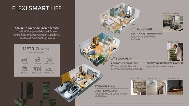 Pruksa 2025 ไม่มี พาทิโอราชพฤกษ์ พระราม5  รูปที่ 4