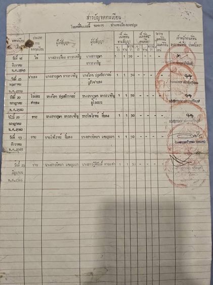 ขายที่ดินทำเลสวย