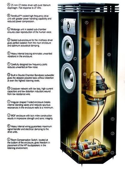 Jbl เครื่องเสียงไฮไฟ ลำโพงขนาดใหญ่ สุดยอด HI ENDแท้รุ่นใหญ่จาก USA ทักline 0830631101 