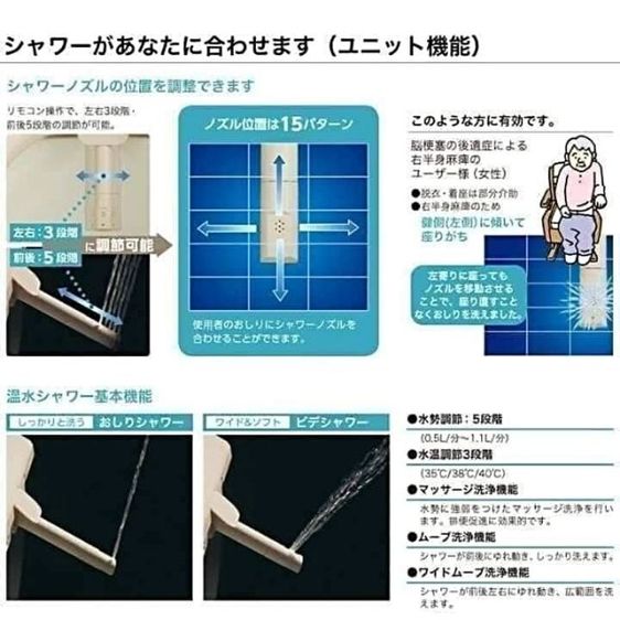 สุขภัณฑ์เคลื่อนที่อัจฉริยะเพื่อสุขภาพ 
(ตีเป็นมือสอง สภาพดี)
โปรโมชั่น:ซื้อ 1 แถม 1 (แถมตัวซ้ายอีก 1 ตัว)
Sale:10,500 บาท
 รูปที่ 4