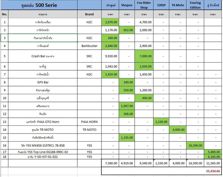 Honda Cb500x 2023 รูปที่ 17