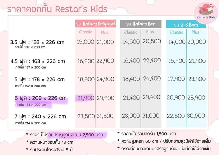 คอกกั้นเด็ก Restar's Kids 6 ฟุต (มือสอง) รูปที่ 4