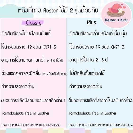 คอกกั้นเด็ก Restar's Kids 6 ฟุต (มือสอง) รูปที่ 7
