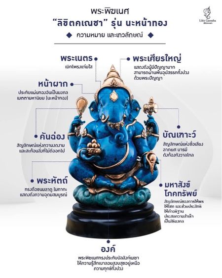 พระพิฆเนศ ลิขิตคเนชา องค์ปฐมฤกษ์ รูปที่ 2