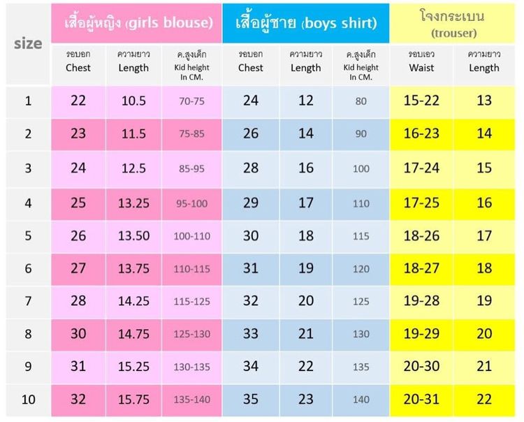ชุดไทยเด็ก รูปที่ 3