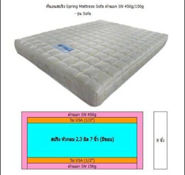 ที่นอนสปริงบัวหลวง Super spring(INTER) เริ่ม1,990.-ประกัน5ปี ISO9001:2015 ผลิตที่นอน25มิย2524 รูปที่ 2