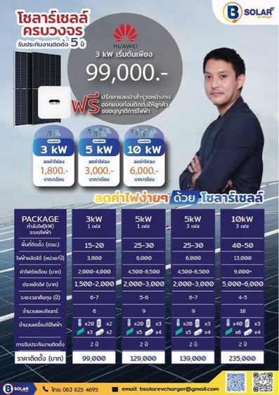 รับติดตั้งโซลาเซลล์