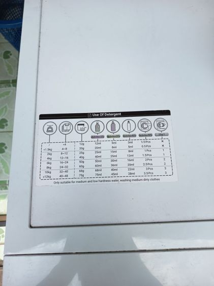 เครื่องซักผ้าฝาหน้า10โลซักผ้านวมได้อยู่ลำลูกกาคลอง2