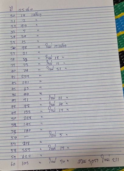 เหรียญกษาปณ์ รูปที่ 3