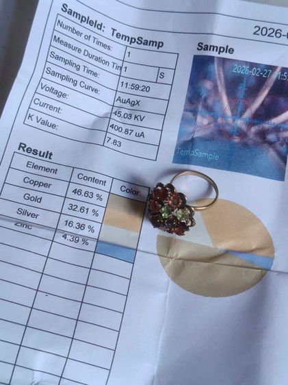 📌 งานเก่า แหวนเงินทองแท้ ใบเซอร์ทอง 32 เปอร์เซ็นต์ พลอยแท้ ♥️💚🩷💙ไซส์ 53  รูปที่ 8