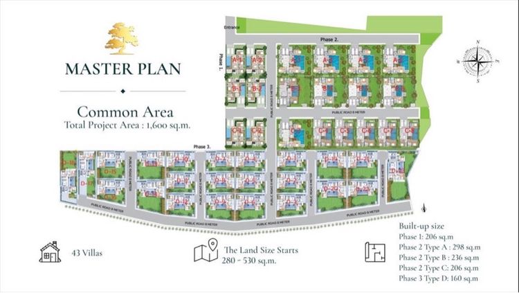 ไม่มี 2026 ใช่ เปิดจองแล้วANDARA LUXURY AONANG รูปที่ 2