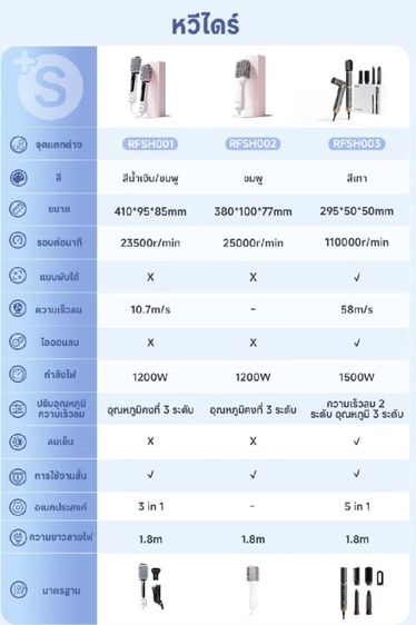 หวีไดร์ Simplus รูปที่ 2