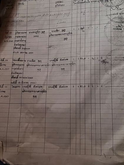 เขต 8 หาดใหญ่ที่ดินเปล่า ถมสูงกว่าถนน รูปที่ 2