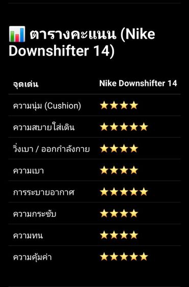 NIKE Downshifter 14(เพิ่งซื้อ) รูปที่ 6
