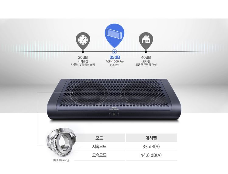 ถูกสุด เครื่องฟอกอากาศในรถ พลัง2ใบพัด 25 ตรม. l Soleus Bluevent l รถ-บ้าน คุณภาพเยอรมัน รูปที่ 18