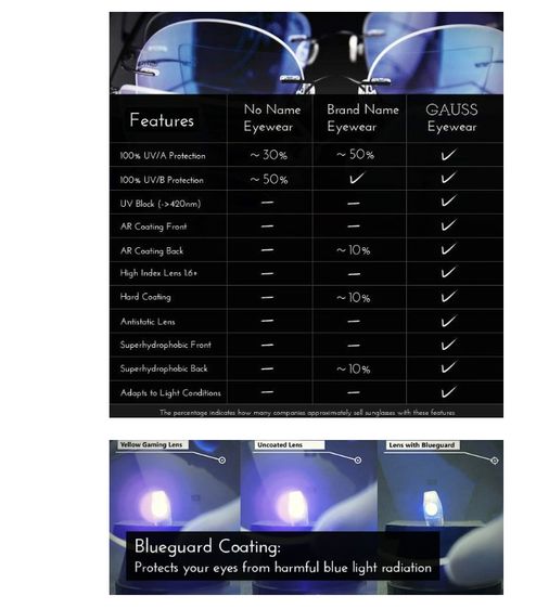 Gauss PIT l แว่นสุขภาพ ป้องคลื่นไฟฟ้า นาฬิกาชีวภาพ หลับสบาย รูปที่ 2
