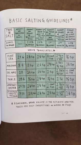 "Salt, Fat, Acid, Heat: Mastering the Elements of Good Cooking" โดย Samin Nosrat  รูปที่ 12