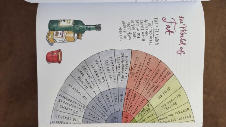 "Salt, Fat, Acid, Heat: Mastering the Elements of Good Cooking" โดย Samin Nosrat  รูปที่ 10