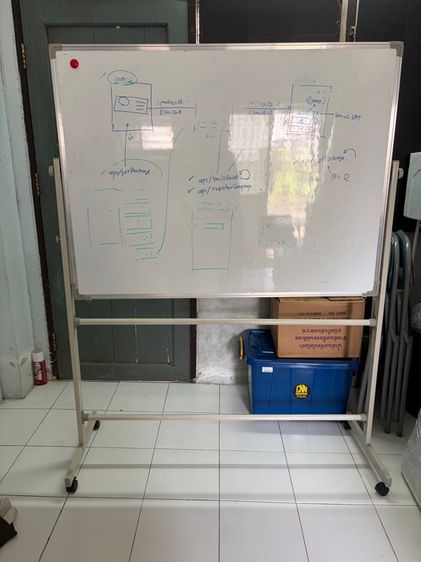 กระดานไวท์บอร์ด รูปที่ 2