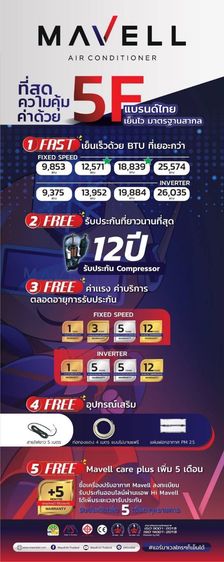 ขายถูกแอร์มือ 1 จัดโปร marvel inverter 19000 BTU ราคาเฉพาะตัวเครื่อง 9900 บาทรับได้ที่บางเมืองสมุทรปราการ รูปที่ 5