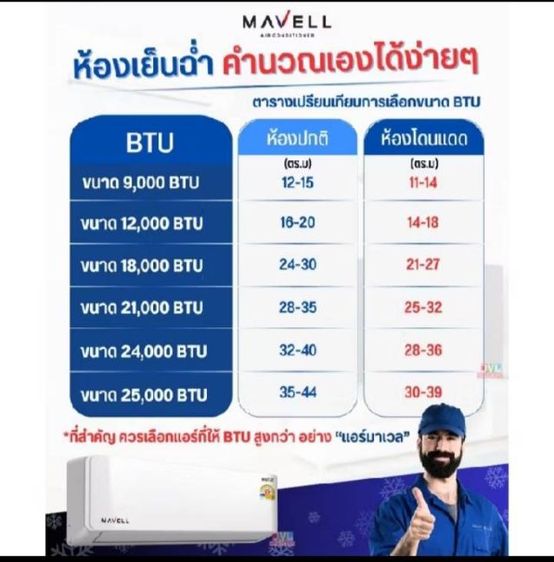 ขายถูกแอร์มือ 1 จัดโปร marvel inverter 19000 BTU ราคาเฉพาะตัวเครื่อง 9900 บาทรับได้ที่บางเมืองสมุทรปราการ รูปที่ 6