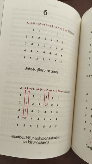 Principles RAY DALIO รูปที่ 6