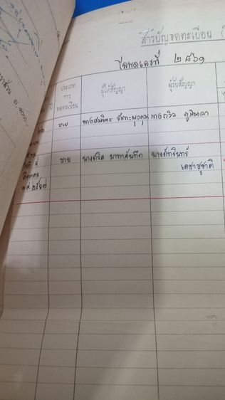 มีบางส่วน 2014 ใช่ ขายบ้านติดถนนทางหลวง18ไปนครพนม รูปที่ 4