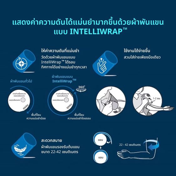 OMRON เครื่องวัดความดันโลหิตอัตโนมัติ รุ่น HEM-7600T Blood Pressure Monitor รูปที่ 3