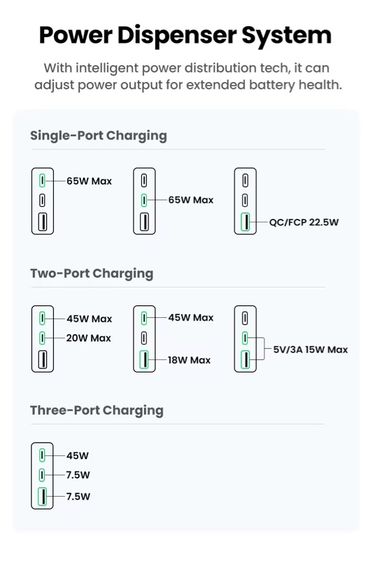 UGREEN GaN 65W Ultra-thin Fast Charger Foldable Adapter รูปที่ 4