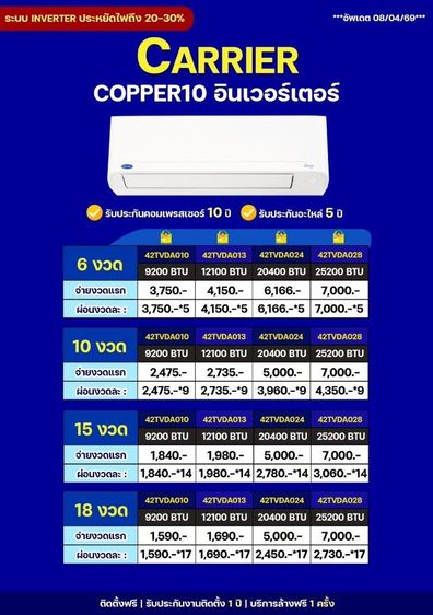 แอร์บ้าน รูปที่ 15