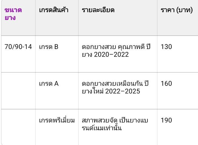 ยางมือ 2 ขอบ 14 คัดสภาพสวย ใช้ได้กับ Scoopy-i  Fino  Click  Spacy-i  ICON  AirBlade  Mio  Fino Stepอ่านรายละเอียด รูปที่ 5