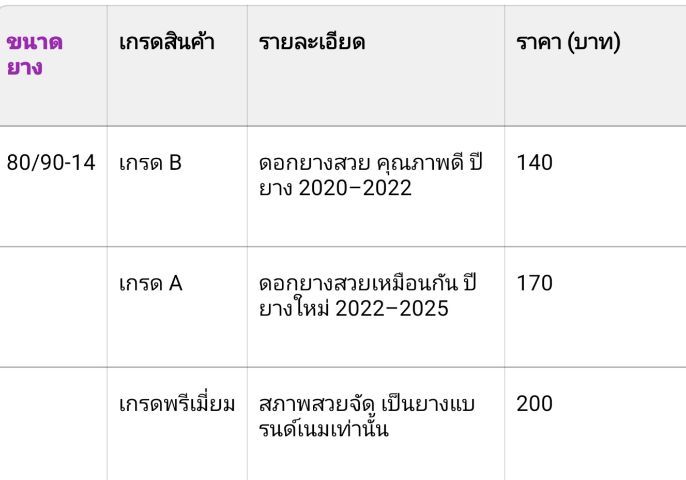 ยางมือ 2 ขอบ 14 คัดสภาพสวย ใช้ได้กับ Scoopy-i  Fino  Click  Spacy-i  ICON  AirBlade  Mio  Fino Stepอ่านรายละเอียด รูปที่ 6