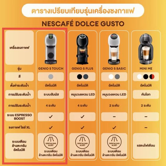 เครื่องชงกาแฟแคปซูล รูปที่ 3