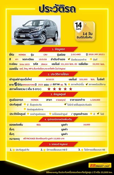 Honda CR-V 2016 2.0 E 4WD Utility-car เบนซิน ไม่ติดแก๊ส เกียร์อัตโนมัติ เทา รูปที่ 2