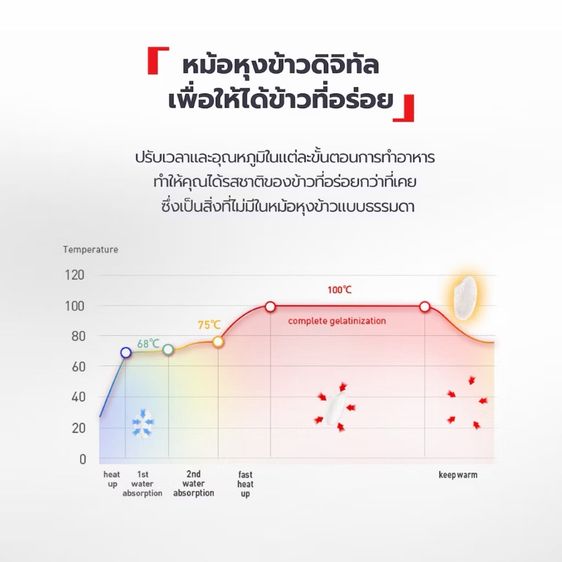 ส่งฟรี หม้อหุงข้าว Tefal หุงข้าวด้วย AI รูปที่ 10