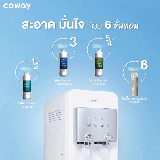 เครื่องกรองน้ำ โคเวย์ นีโอพลัส Coway Neo plus  รูปที่ 3