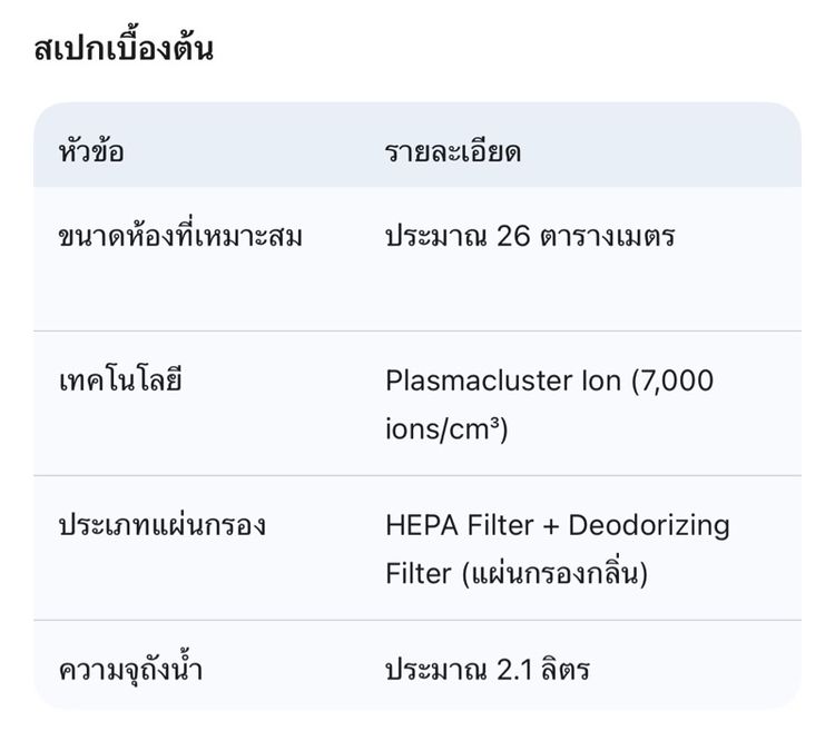 เครื่องฟอกอากาศ Sharp รูปที่ 5