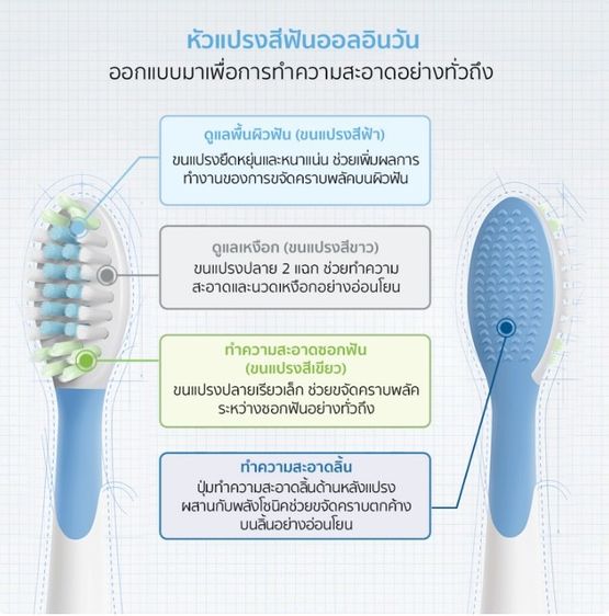 แปรงสีฟันไฟฟ้า กลิสเทอร์ มัลติ-แอ็คชั่น จากแอมเวย์ ใหม่ในซีล รูปที่ 5