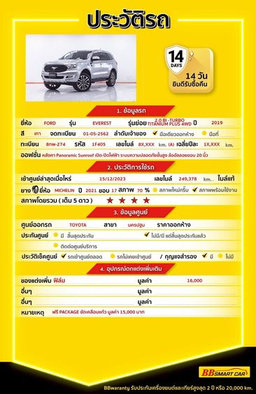 Ford Everest 2019 2.0 Bi-Turbo Titanium+ 4WD Utility-car ดีเซล ไม่ติดแก๊ส เกียร์อัตโนมัติ เทา รูปที่ 2