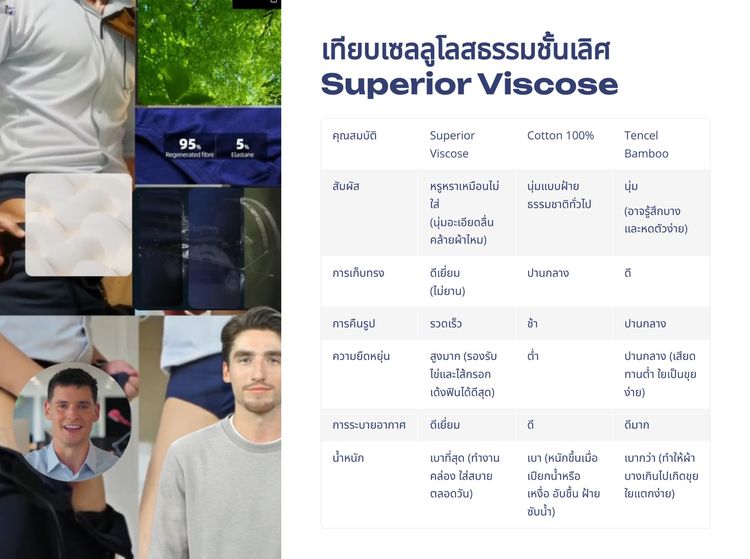 กางเกงชั้นในชาย ยืดหยุ่นกระชับ ใส่สบาย ทรงดี มั่นใจทุกกิจกรรม l ApolloSpace-1st รูปที่ 5