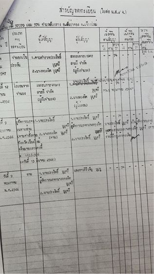 ใช่ ที่ดิน รูปที่ 2
