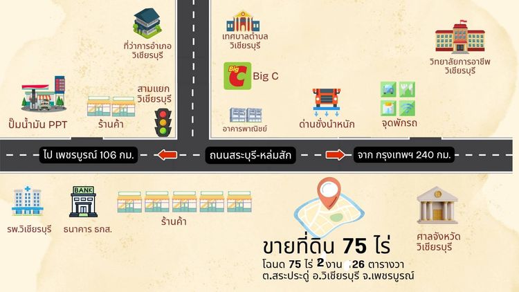 ขายที่ดินทำเลศักยภาพ อำเภอวิเชียรบุรี จังหวัดเพชรบูรณ์ ติดถนนไฮเวย์สาย 21 สระบุรี–หล่มสัก หน้ากว้างกว่า 230 เมตร รูปที่ 3